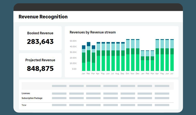 Revenue recognition software